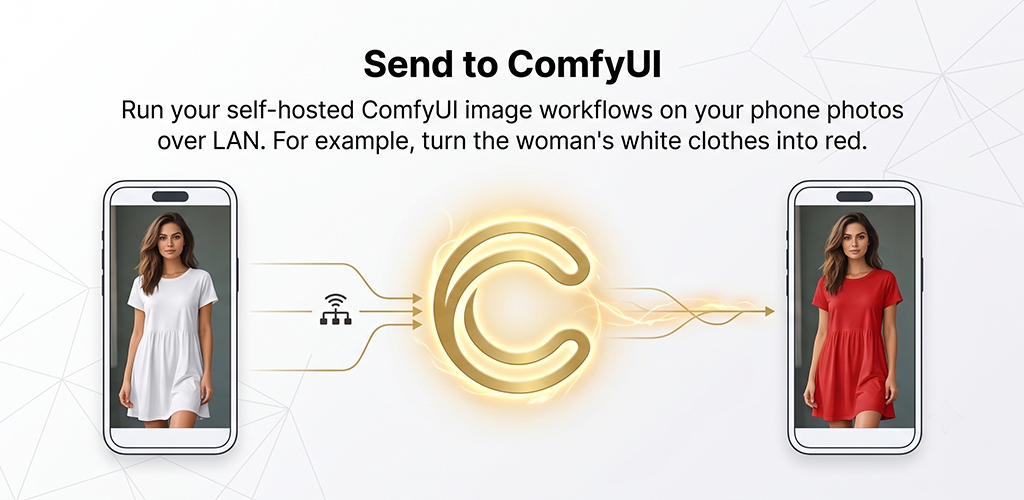 Send to ComfyUI — run your self-hosted ComfyUI image workflows on your phone photos over LAN